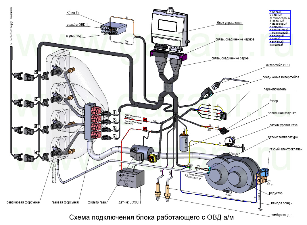 Инструкция по установке газового оборудования автомобиля